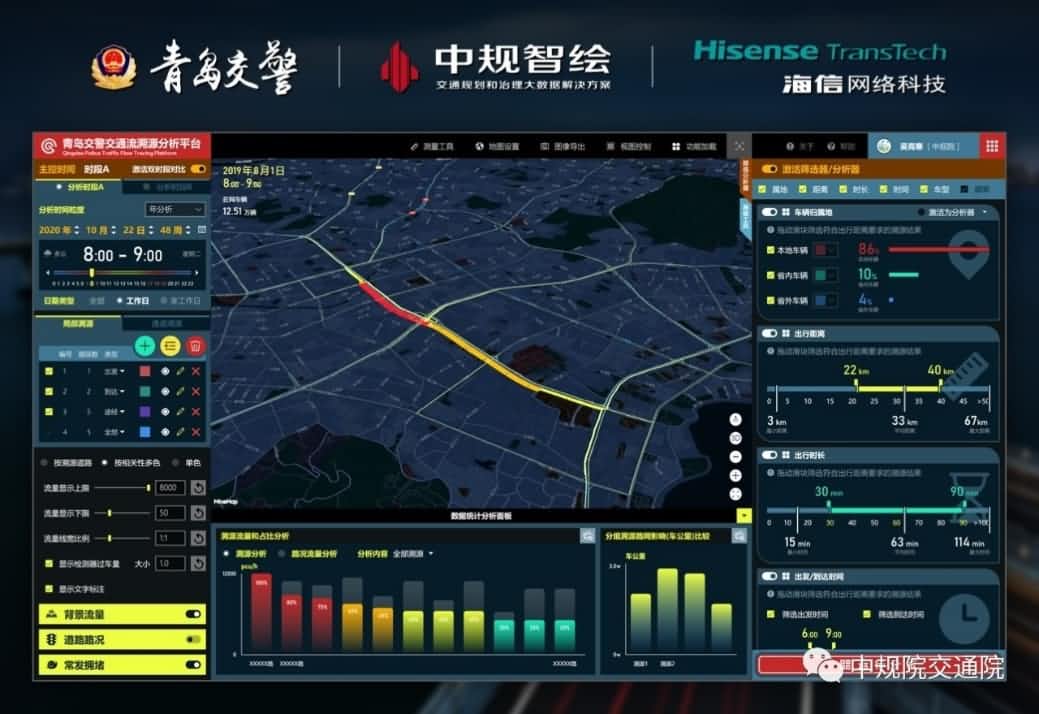 溯源车迹，智慧警勤——888集团6008位置大数据助力青岛交警交通流溯源平台建设